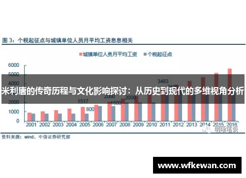 米利唐的传奇历程与文化影响探讨：从历史到现代的多维视角分析